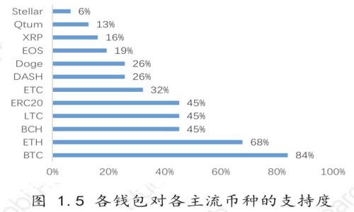 比特币钱包的重要性及其运作机制解析