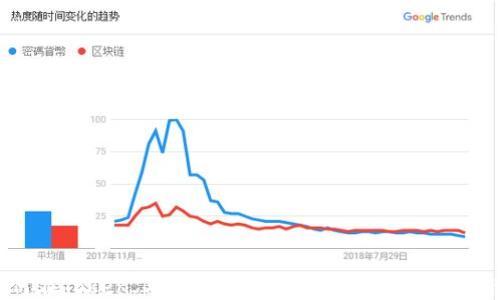
如何在Token.IM钱包中安全便捷地转移比特币？
