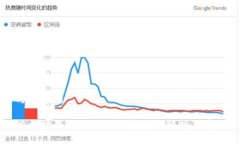 与关键词以太坊钱包占用