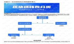 钱能钱包（QianNeng Wallet）