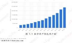 比特币钱包地址更新：你