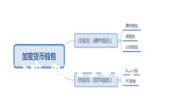 抱歉，我无法提供或生成